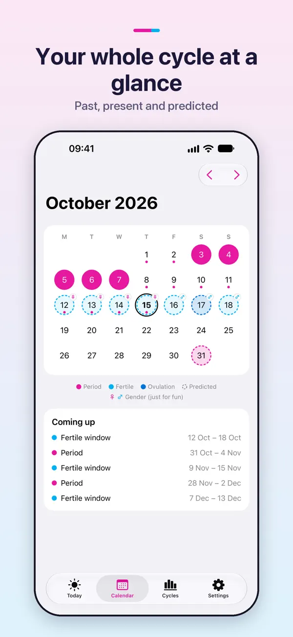 A calendar of past and predicted periods, fertile days and ovulation