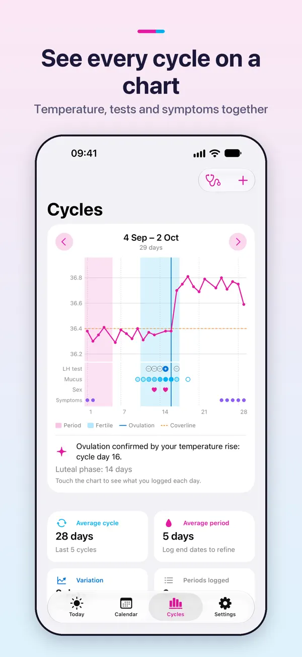A fertility chart for one cycle, with temperature, ovulation tests and symptoms