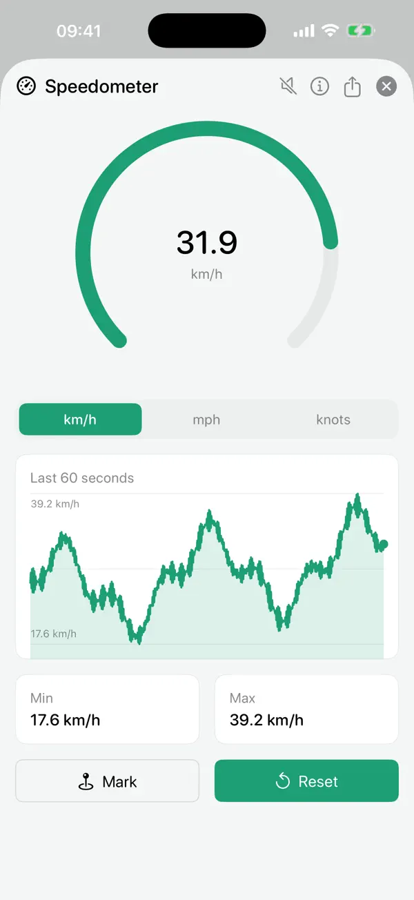 Gauges speedometer showing 31.9 km/h with a 60-second speed chart