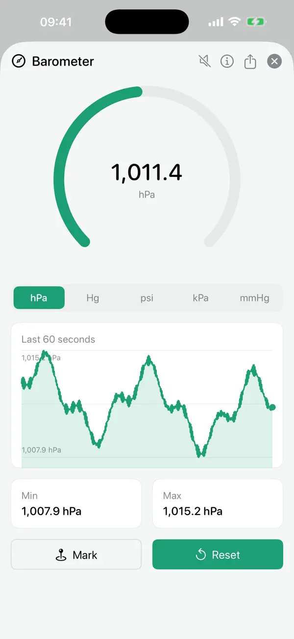 Gauges barometer reading 1,011.4 hPa with a 60-second chart